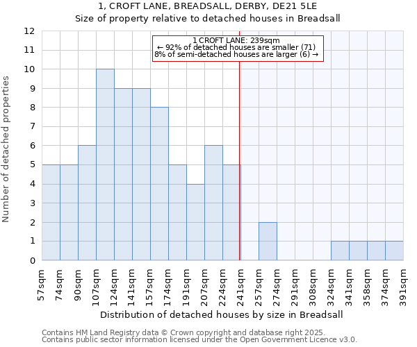 1, CROFT LANE, BREADSALL, DERBY, DE21 5LE: Size of property relative to detached houses houses in Breadsall
