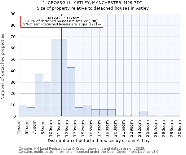 1, CROSSGILL, ASTLEY, MANCHESTER, M29 7DT: Size of property relative to detached houses houses in Astley