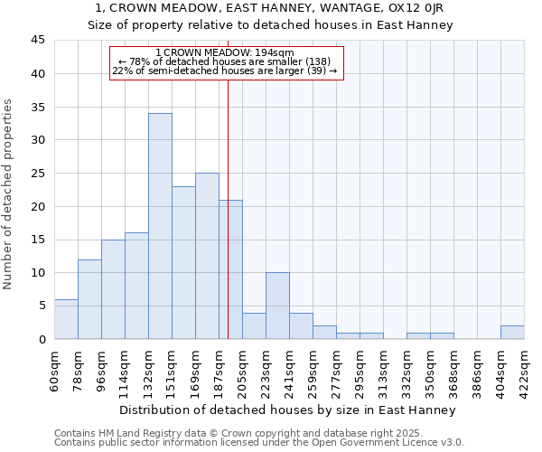 1, CROWN MEADOW, EAST HANNEY, WANTAGE, OX12 0JR: Size of property relative to detached houses houses in East Hanney