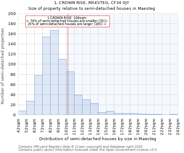 1, CROWN RISE, MAESTEG, CF34 0JY: Size of property relative to semi-detached houses houses in Maesteg