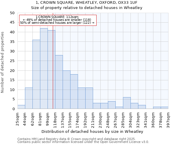 1, CROWN SQUARE, WHEATLEY, OXFORD, OX33 1UF: Size of property relative to detached houses houses in Wheatley
