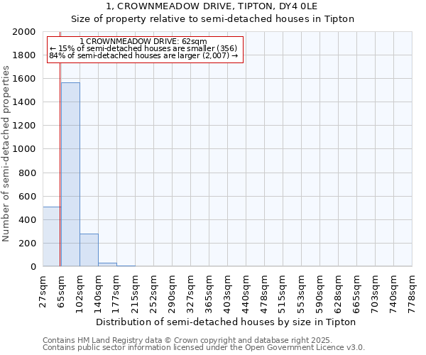 1, CROWNMEADOW DRIVE, TIPTON, DY4 0LE: Size of property relative to semi-detached houses houses in Tipton