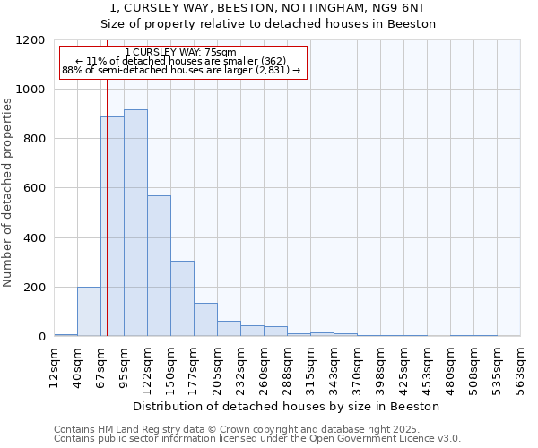 1, CURSLEY WAY, BEESTON, NOTTINGHAM, NG9 6NT: Size of property relative to detached houses houses in Beeston