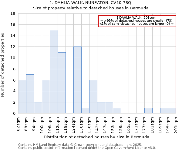 1, DAHLIA WALK, NUNEATON, CV10 7SQ: Size of property relative to detached houses houses in Bermuda