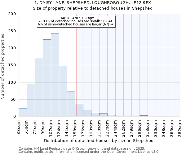 1, DAISY LANE, SHEPSHED, LOUGHBOROUGH, LE12 9FX: Size of property relative to detached houses houses in Shepshed