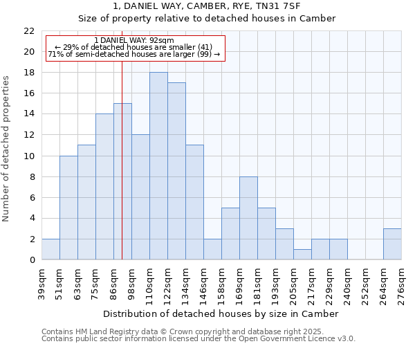 1, DANIEL WAY, CAMBER, RYE, TN31 7SF: Size of property relative to detached houses houses in Camber
