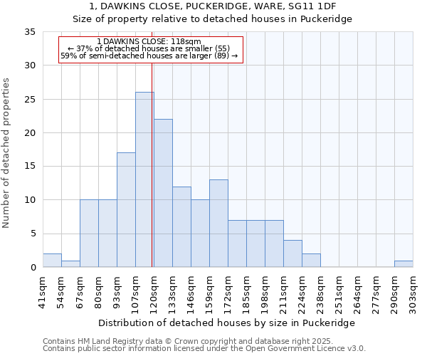1, DAWKINS CLOSE, PUCKERIDGE, WARE, SG11 1DF: Size of property relative to detached houses houses in Puckeridge