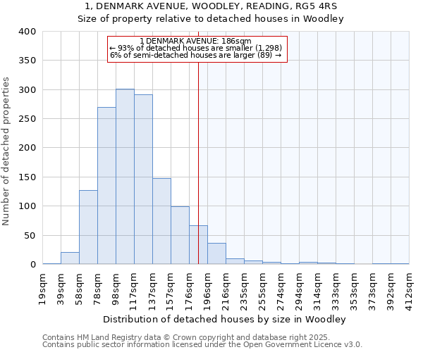 1, DENMARK AVENUE, WOODLEY, READING, RG5 4RS: Size of property relative to detached houses houses in Woodley
