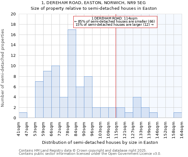 1, DEREHAM ROAD, EASTON, NORWICH, NR9 5EG: Size of property relative to semi-detached houses houses in Easton