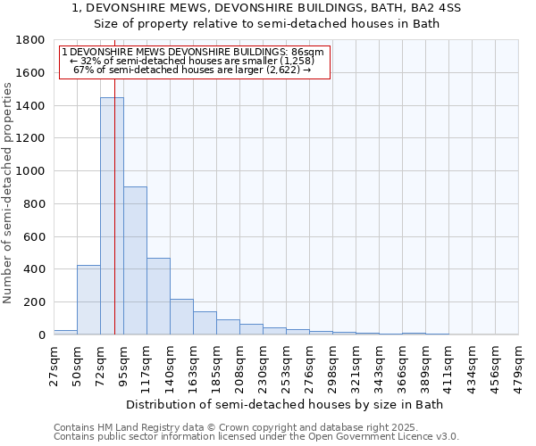 1, DEVONSHIRE MEWS, DEVONSHIRE BUILDINGS, BATH, BA2 4SS: Size of property relative to semi-detached houses houses in Bath