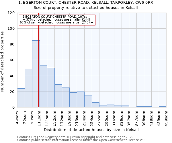 1, EGERTON COURT, CHESTER ROAD, KELSALL, TARPORLEY, CW6 0RR: Size of property relative to detached houses houses in Kelsall