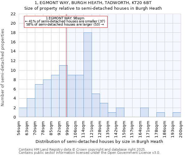 1, EGMONT WAY, BURGH HEATH, TADWORTH, KT20 6BT: Size of property relative to semi-detached houses houses in Burgh Heath
