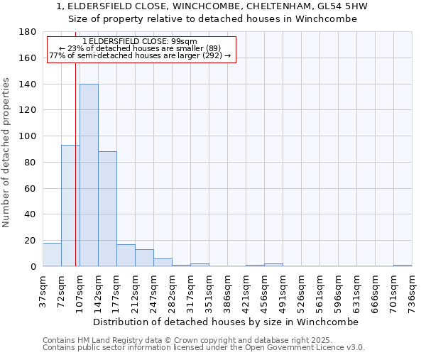1, ELDERSFIELD CLOSE, WINCHCOMBE, CHELTENHAM, GL54 5HW: Size of property relative to detached houses houses in Winchcombe