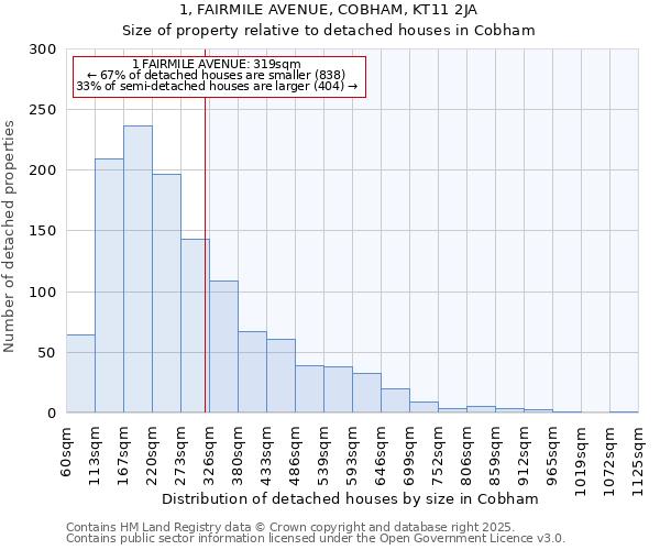 1, FAIRMILE AVENUE, COBHAM, KT11 2JA: Size of property relative to detached houses houses in Cobham