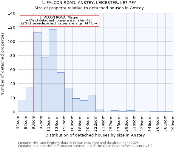 1, FALCON ROAD, ANSTEY, LEICESTER, LE7 7FY: Size of property relative to detached houses houses in Anstey