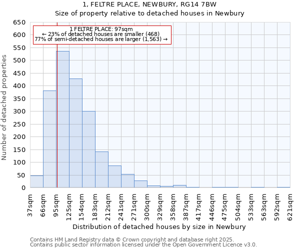 1, FELTRE PLACE, NEWBURY, RG14 7BW: Size of property relative to detached houses houses in Newbury