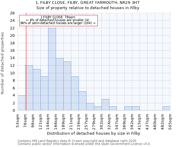 1, FILBY CLOSE, FILBY, GREAT YARMOUTH, NR29 3HT: Size of property relative to detached houses houses in Filby