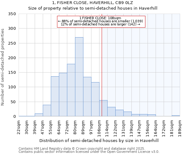 1, FISHER CLOSE, HAVERHILL, CB9 0LZ: Size of property relative to semi-detached houses houses in Haverhill