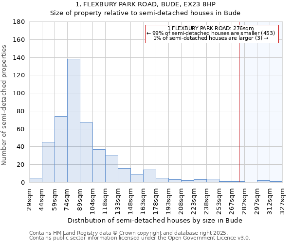 1, FLEXBURY PARK ROAD, BUDE, EX23 8HP: Size of property relative to semi-detached houses houses in Bude