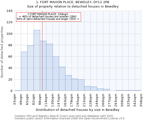 1, FORT MAHON PLACE, BEWDLEY, DY12 2PB: Size of property relative to detached houses houses in Bewdley