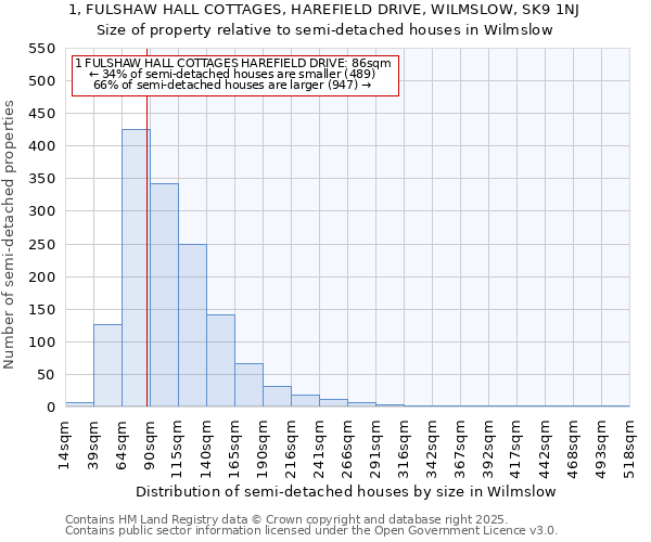 1, FULSHAW HALL COTTAGES, HAREFIELD DRIVE, WILMSLOW, SK9 1NJ: Size of property relative to semi-detached houses houses in Wilmslow