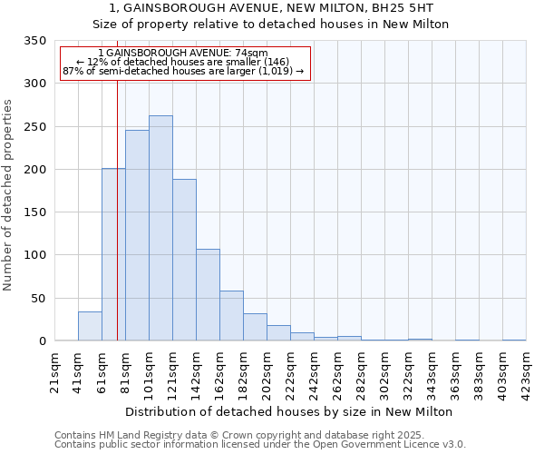 1, GAINSBOROUGH AVENUE, NEW MILTON, BH25 5HT: Size of property relative to detached houses houses in New Milton