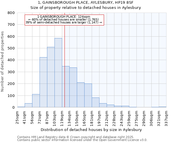 1, GAINSBOROUGH PLACE, AYLESBURY, HP19 8SF: Size of property relative to detached houses houses in Aylesbury