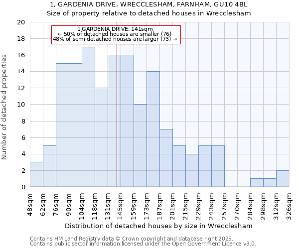 1, GARDENIA DRIVE, WRECCLESHAM, FARNHAM, GU10 4BL: Size of property relative to detached houses houses in Wrecclesham