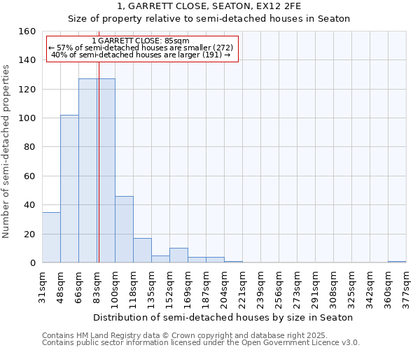 1, GARRETT CLOSE, SEATON, EX12 2FE: Size of property relative to semi-detached houses houses in Seaton