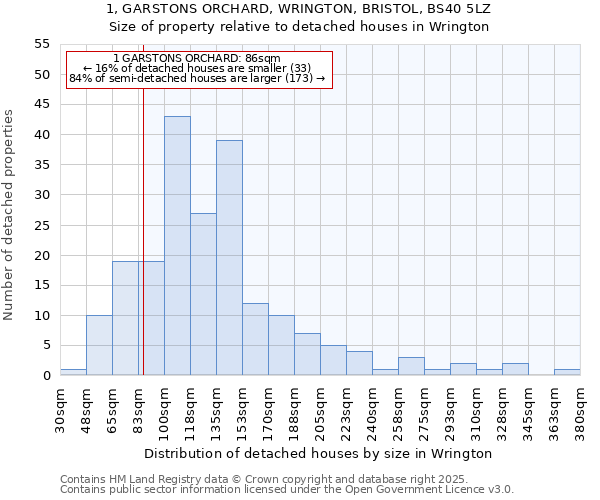 1, GARSTONS ORCHARD, WRINGTON, BRISTOL, BS40 5LZ: Size of property relative to detached houses houses in Wrington
