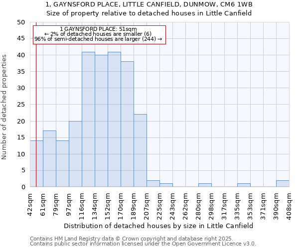 1, GAYNSFORD PLACE, LITTLE CANFIELD, DUNMOW, CM6 1WB: Size of property relative to detached houses houses in Little Canfield