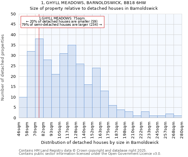 1, GHYLL MEADOWS, BARNOLDSWICK, BB18 6HW: Size of property relative to detached houses houses in Barnoldswick