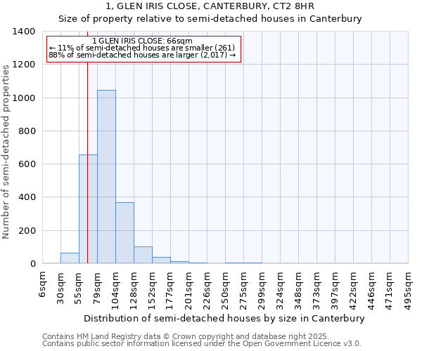 1, GLEN IRIS CLOSE, CANTERBURY, CT2 8HR: Size of property relative to semi-detached houses houses in Canterbury