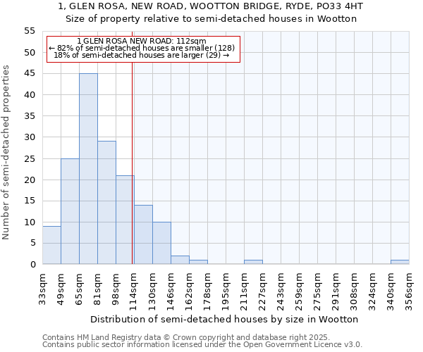 1, GLEN ROSA, NEW ROAD, WOOTTON BRIDGE, RYDE, PO33 4HT: Size of property relative to semi-detached houses houses in Wootton