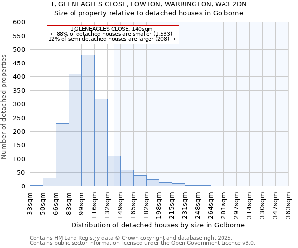 1, GLENEAGLES CLOSE, LOWTON, WARRINGTON, WA3 2DN: Size of property relative to detached houses houses in Golborne