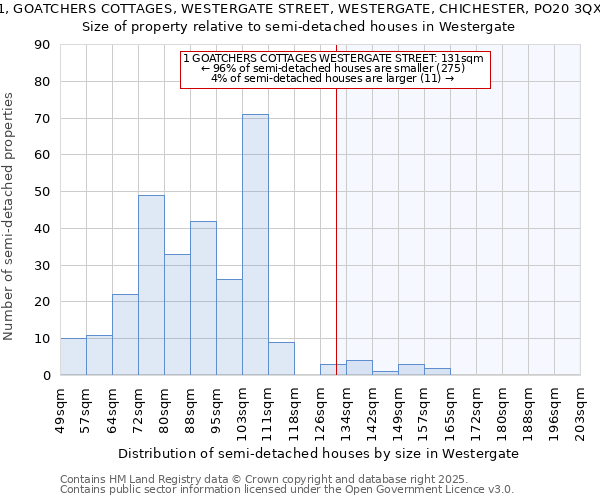 1, GOATCHERS COTTAGES, WESTERGATE STREET, WESTERGATE, CHICHESTER, PO20 3QX: Size of property relative to semi-detached houses houses in Westergate