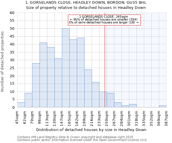 1, GORSELANDS CLOSE, HEADLEY DOWN, BORDON, GU35 8HL: Size of property relative to detached houses houses in Headley Down