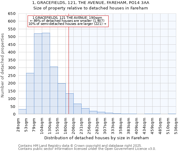1, GRACEFIELDS, 121, THE AVENUE, FAREHAM, PO14 3AA: Size of property relative to detached houses houses in Fareham