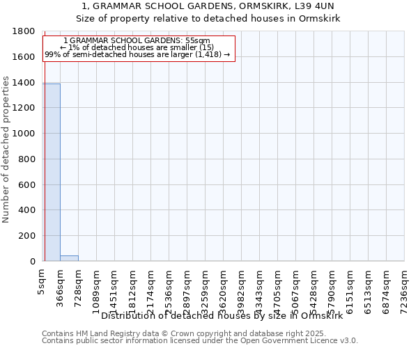 1, GRAMMAR SCHOOL GARDENS, ORMSKIRK, L39 4UN: Size of property relative to detached houses houses in Ormskirk
