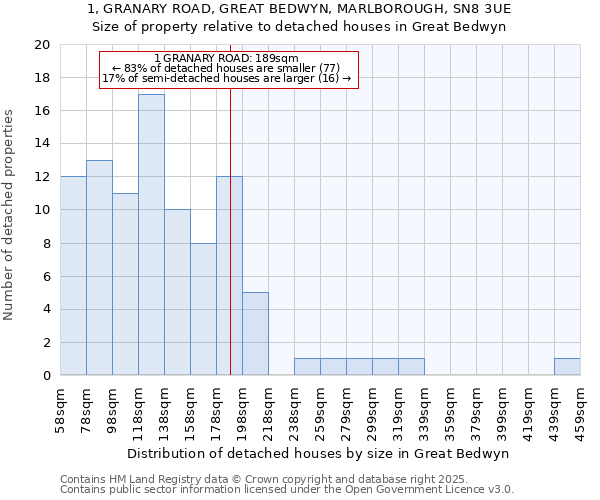 1, GRANARY ROAD, GREAT BEDWYN, MARLBOROUGH, SN8 3UE: Size of property relative to detached houses houses in Great Bedwyn