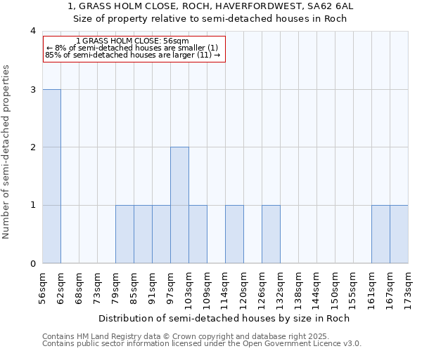 1, GRASS HOLM CLOSE, ROCH, HAVERFORDWEST, SA62 6AL: Size of property relative to semi-detached houses houses in Roch