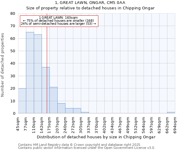 1, GREAT LAWN, ONGAR, CM5 0AA: Size of property relative to detached houses houses in Chipping Ongar