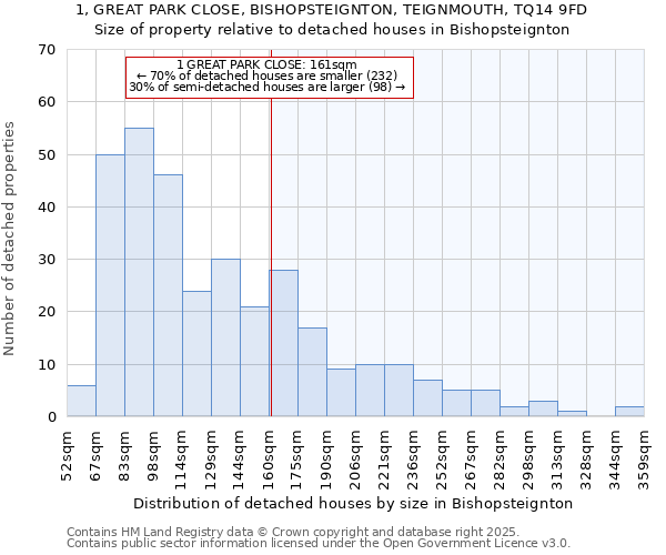 1, GREAT PARK CLOSE, BISHOPSTEIGNTON, TEIGNMOUTH, TQ14 9FD: Size of property relative to detached houses houses in Bishopsteignton