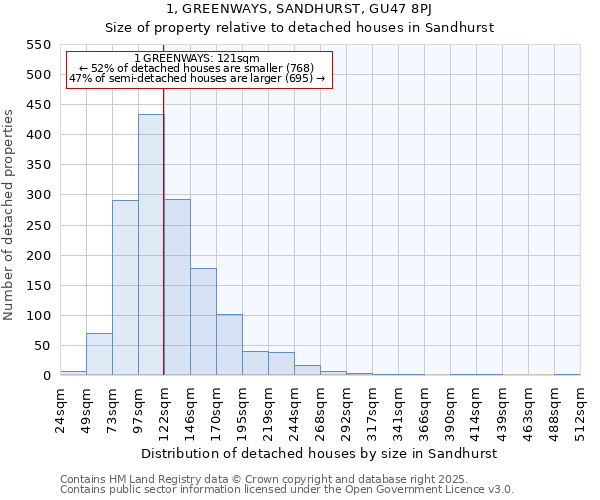 1, GREENWAYS, SANDHURST, GU47 8PJ: Size of property relative to detached houses houses in Sandhurst