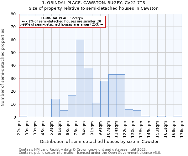 1, GRINDAL PLACE, CAWSTON, RUGBY, CV22 7TS: Size of property relative to semi-detached houses houses in Cawston