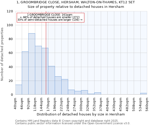 1, GROOMBRIDGE CLOSE, HERSHAM, WALTON-ON-THAMES, KT12 5ET: Size of property relative to detached houses houses in Hersham