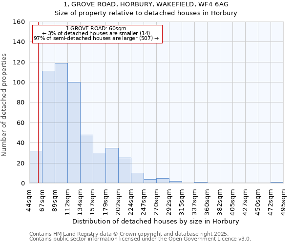 1, GROVE ROAD, HORBURY, WAKEFIELD, WF4 6AG: Size of property relative to detached houses houses in Horbury