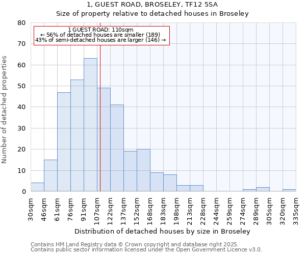 1, GUEST ROAD, BROSELEY, TF12 5SA: Size of property relative to detached houses houses in Broseley
