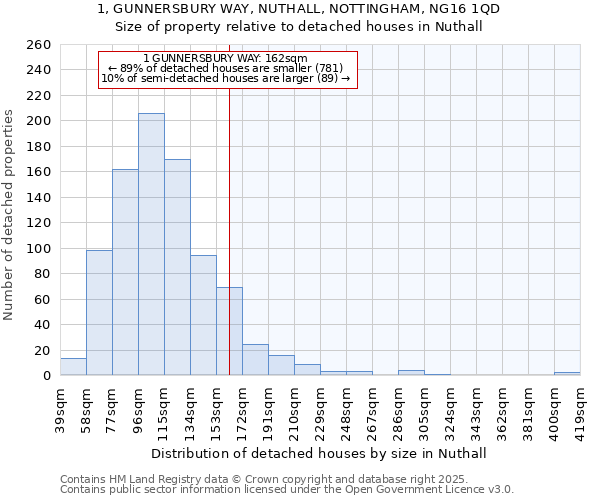1, GUNNERSBURY WAY, NUTHALL, NOTTINGHAM, NG16 1QD: Size of property relative to detached houses houses in Nuthall