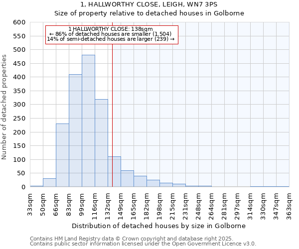 1, HALLWORTHY CLOSE, LEIGH, WN7 3PS: Size of property relative to detached houses houses in Golborne